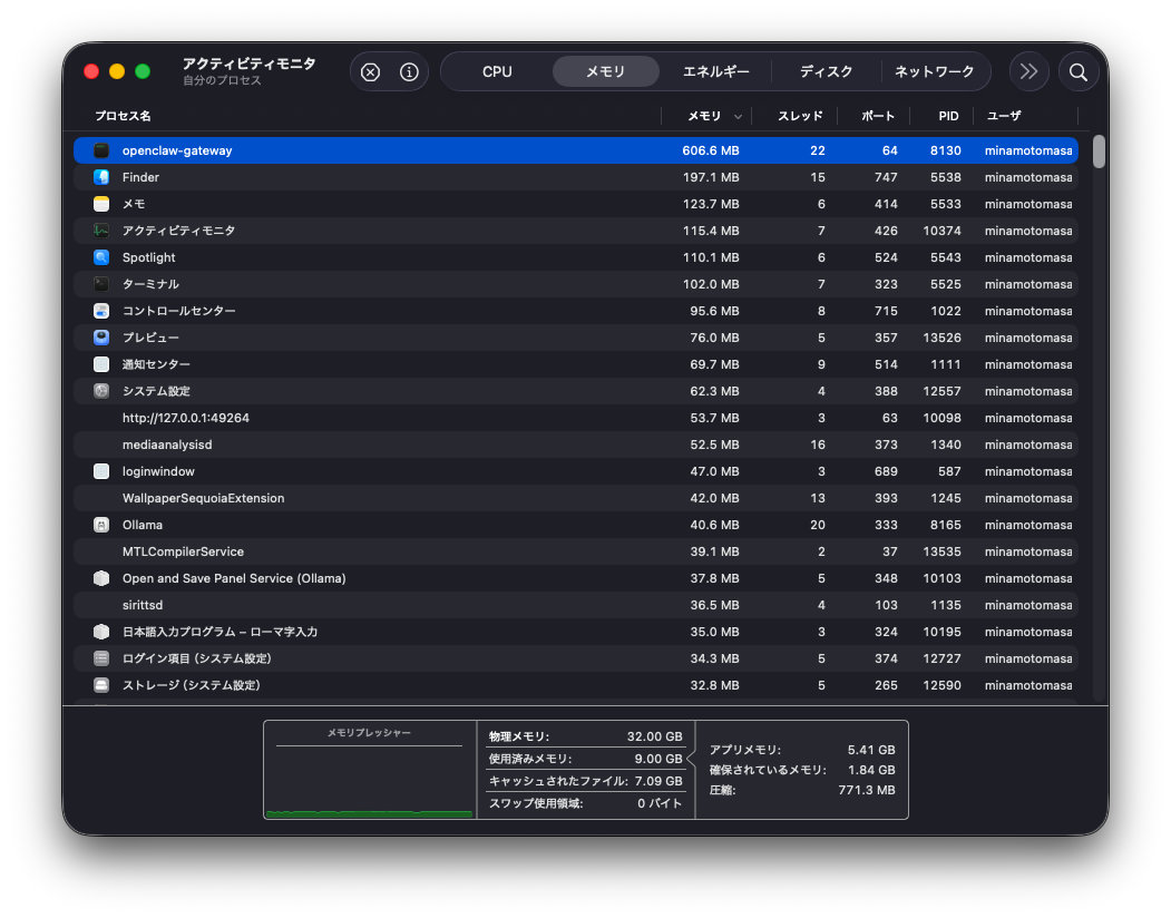 （例）メモリ最適化後のアクティビティモニタ