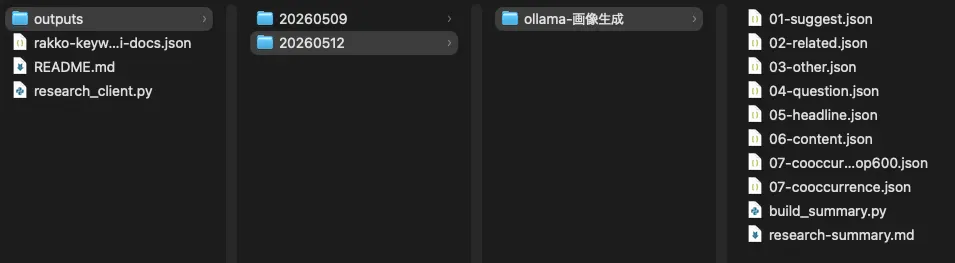 ラッコキーワード API Hermes Agent スキルの出力結果