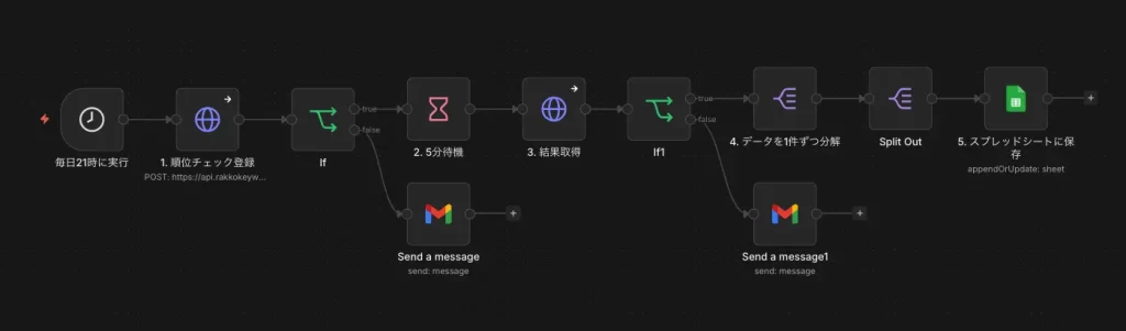 ラッコキーワード API と n8n で検索順位の自動取得を毎日行う